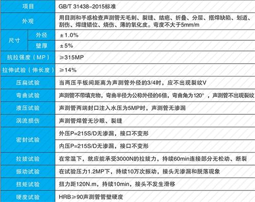 石龙法兰式声测管性能特点